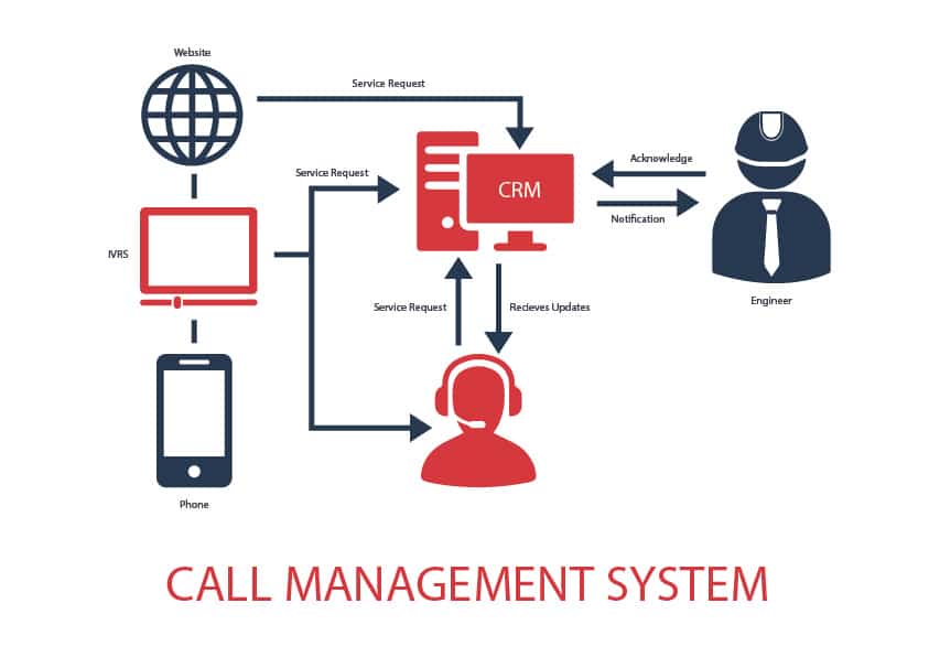 call management settings