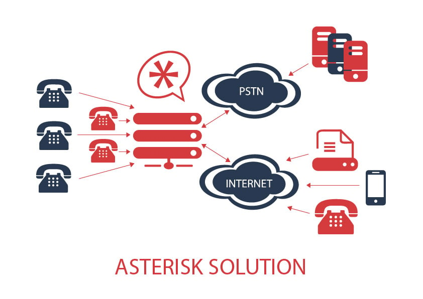 asterisk-solution