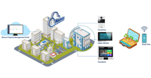 Buy Akuvox R23P SIP Intercom | AcmaTel Communications