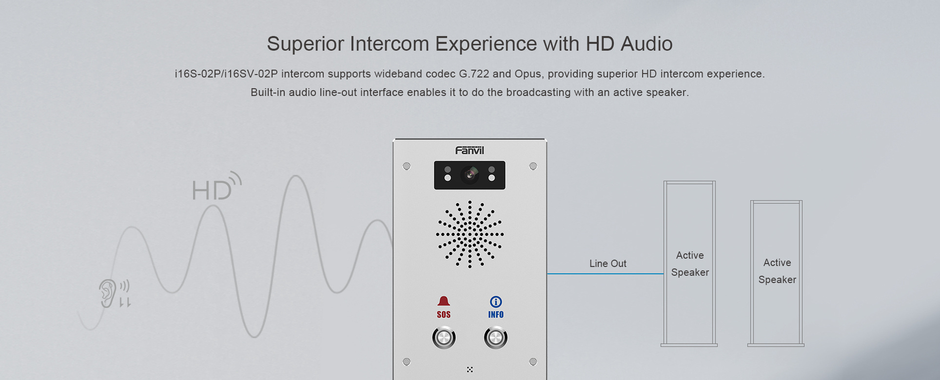 Fanvil i16S-02P/i16SV-02P SIP Audio/Video Intercom 4 buy fanvil sip audio video intercom in dubai